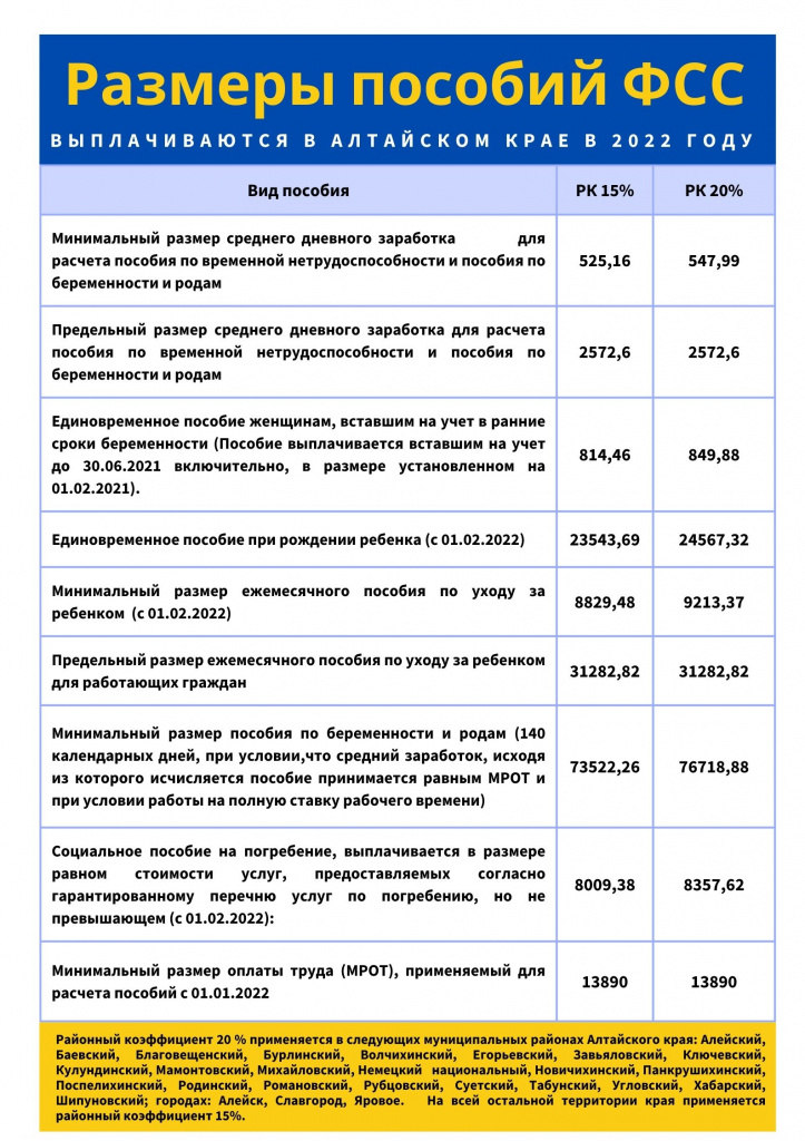 Размеры пособий ФСС 2022 жпг.jpg